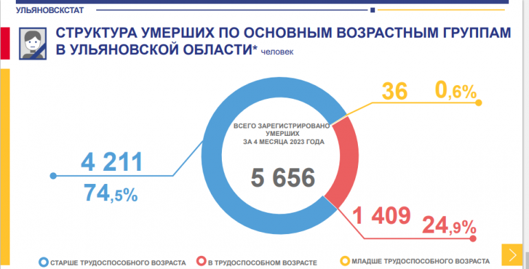 Сайт ульяновскстата