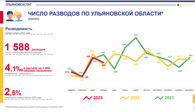 Сайт ульяновскстата