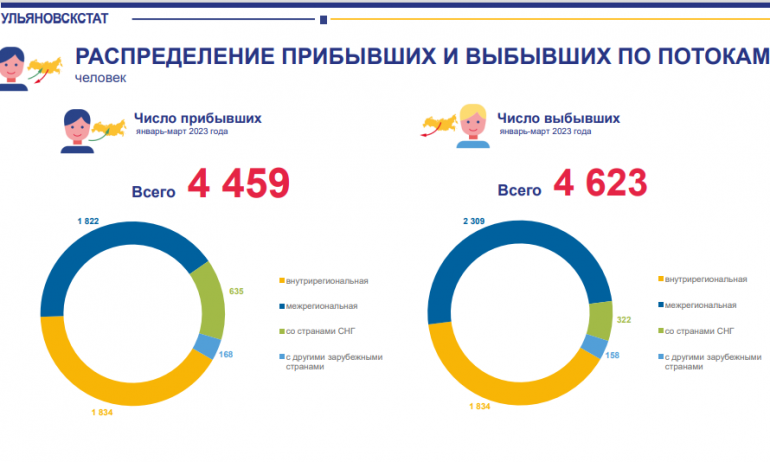 Сайт ульяновскстата