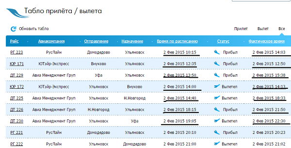 Международные рейсы из москвы сегодня. Табло прилета Внуково. Сегодняшний рейс аэропорт Внуково.