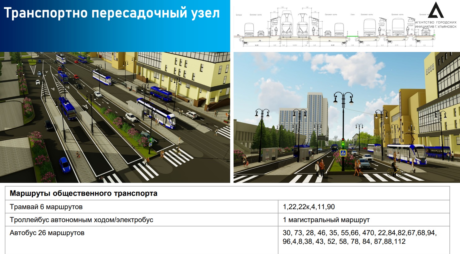 Твою Дивизию! Из центра Ульяновска можно будет уехать на троллейбусе в  Заволжье / Новостной портал Ульяновска / 73online.ru