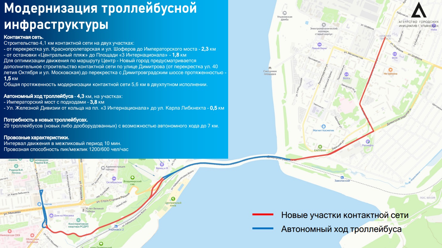 Симбирский шугожор телеграмм канал ульяновск. Симбирский шугожор.