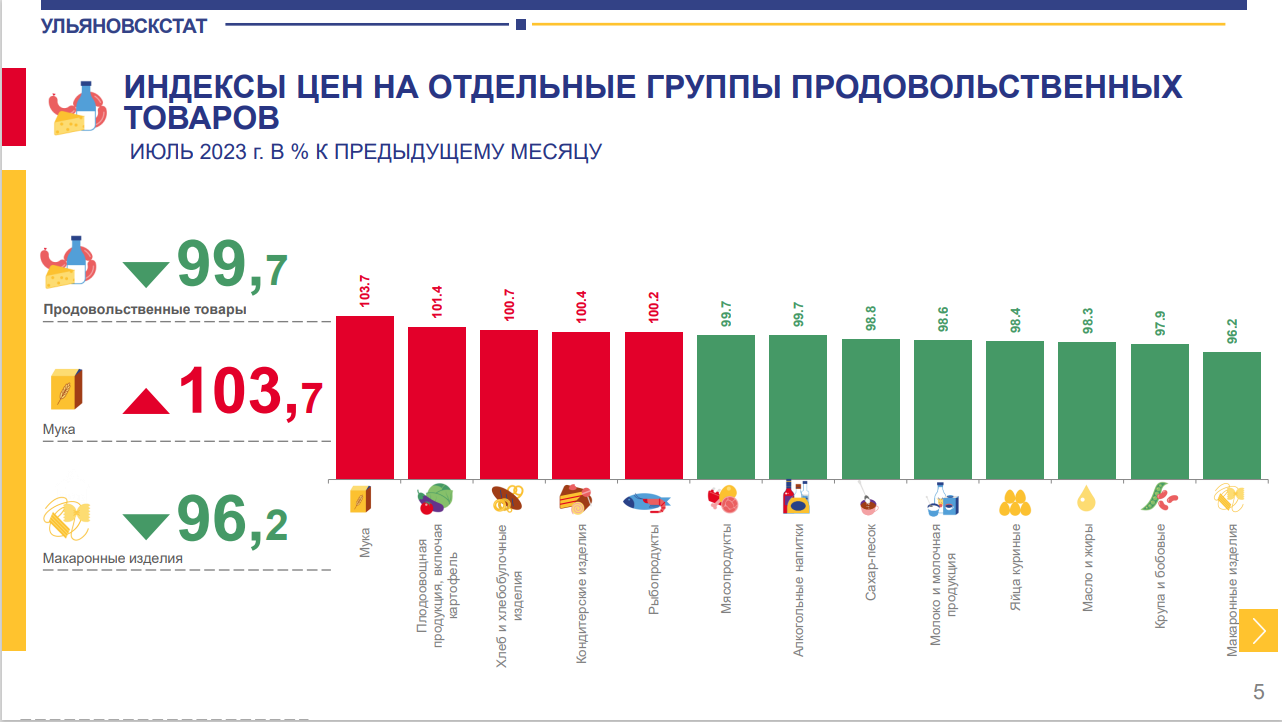 Сайт ульяновскстата