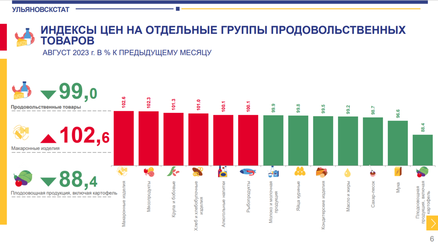 Сайт ульяновскстата