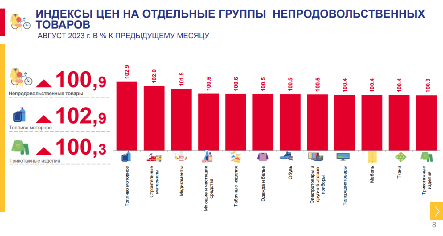 Сайт ульяновскстата