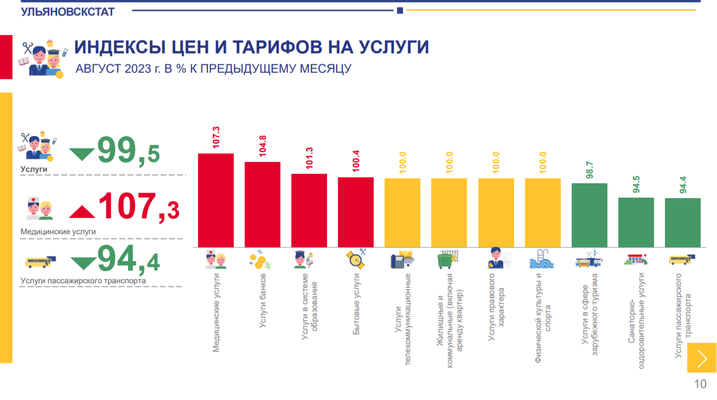 Сайт ульяновскстата