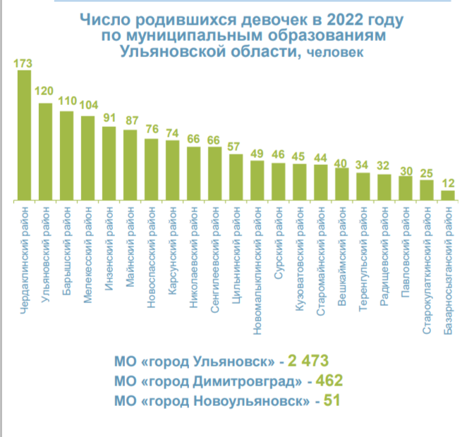 Почему мальчиков рождается больше чем девочек.