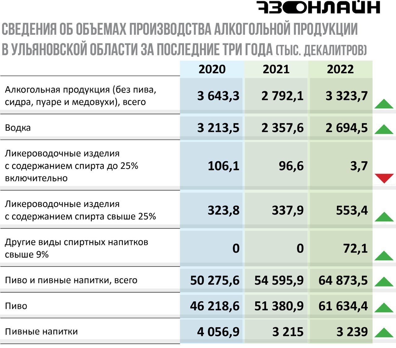 Пиво без водки – деньги на ветер: ульяновцы стали больше пить, но меньше  наполнять казну / Новостной портал Ульяновска / 73online.ru