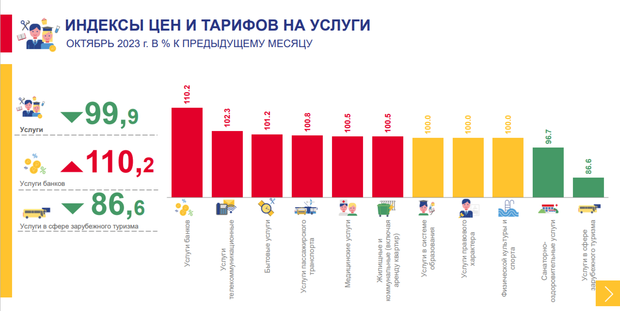 В Ульяновской области выросла стоимость банковских услуг / Новостной портал  Ульяновска / 73online.ru