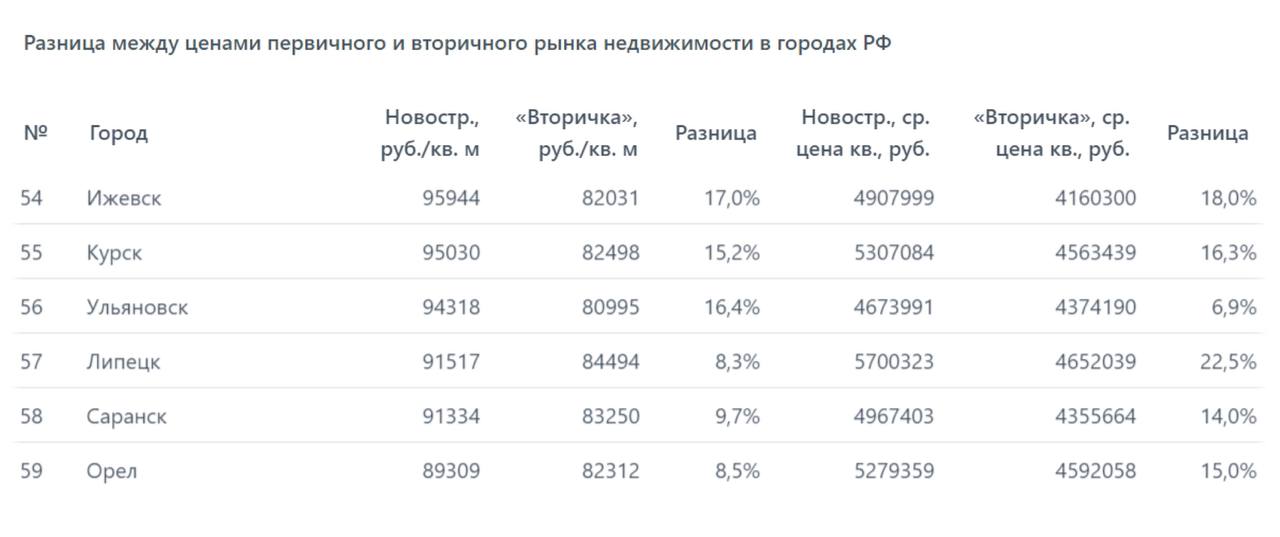 Разница Между Ценой И Стоимостью