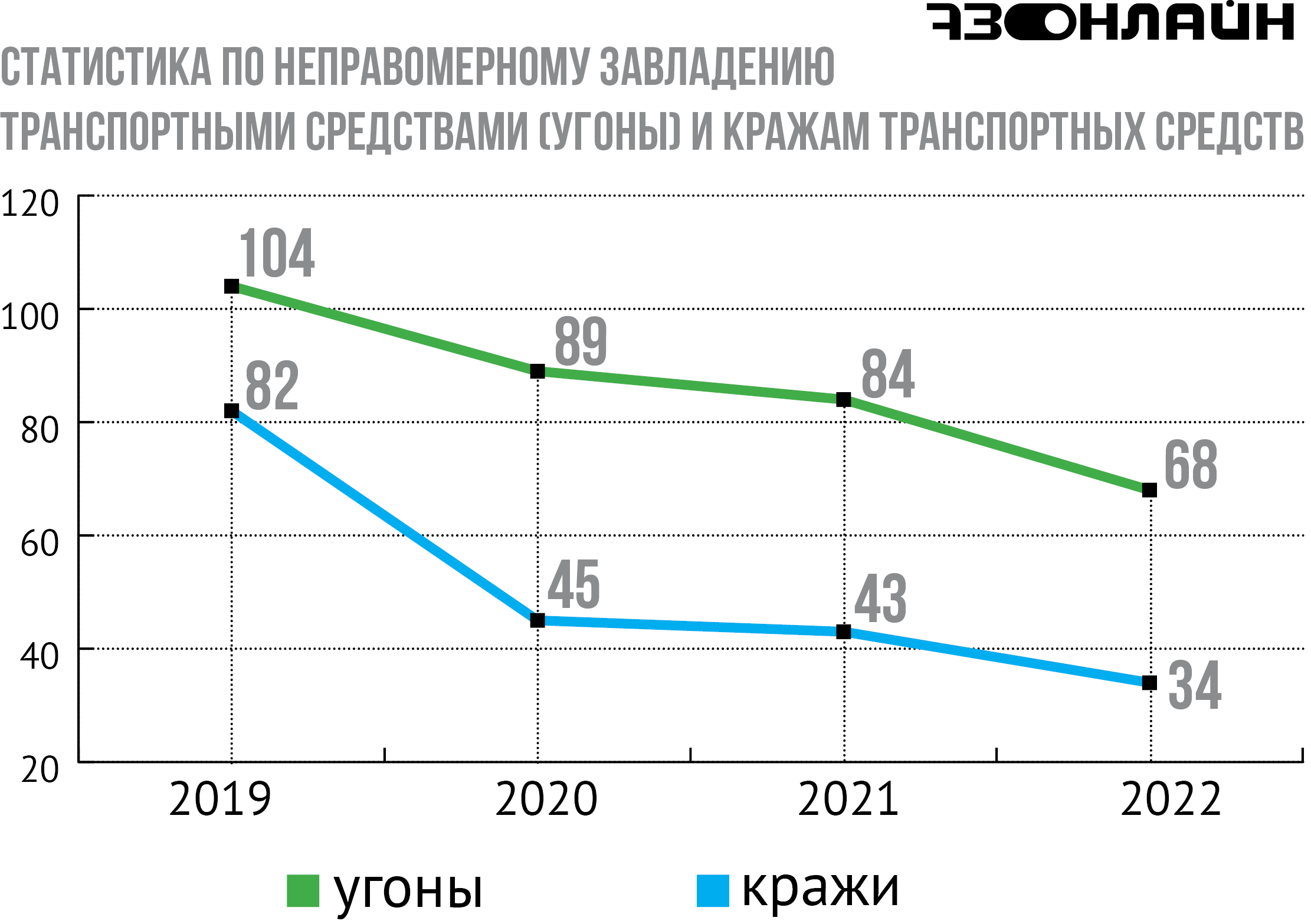 Названы самые угоняемые автомобили ульяновцев / Новостной портал Ульяновска  / 73online.ru