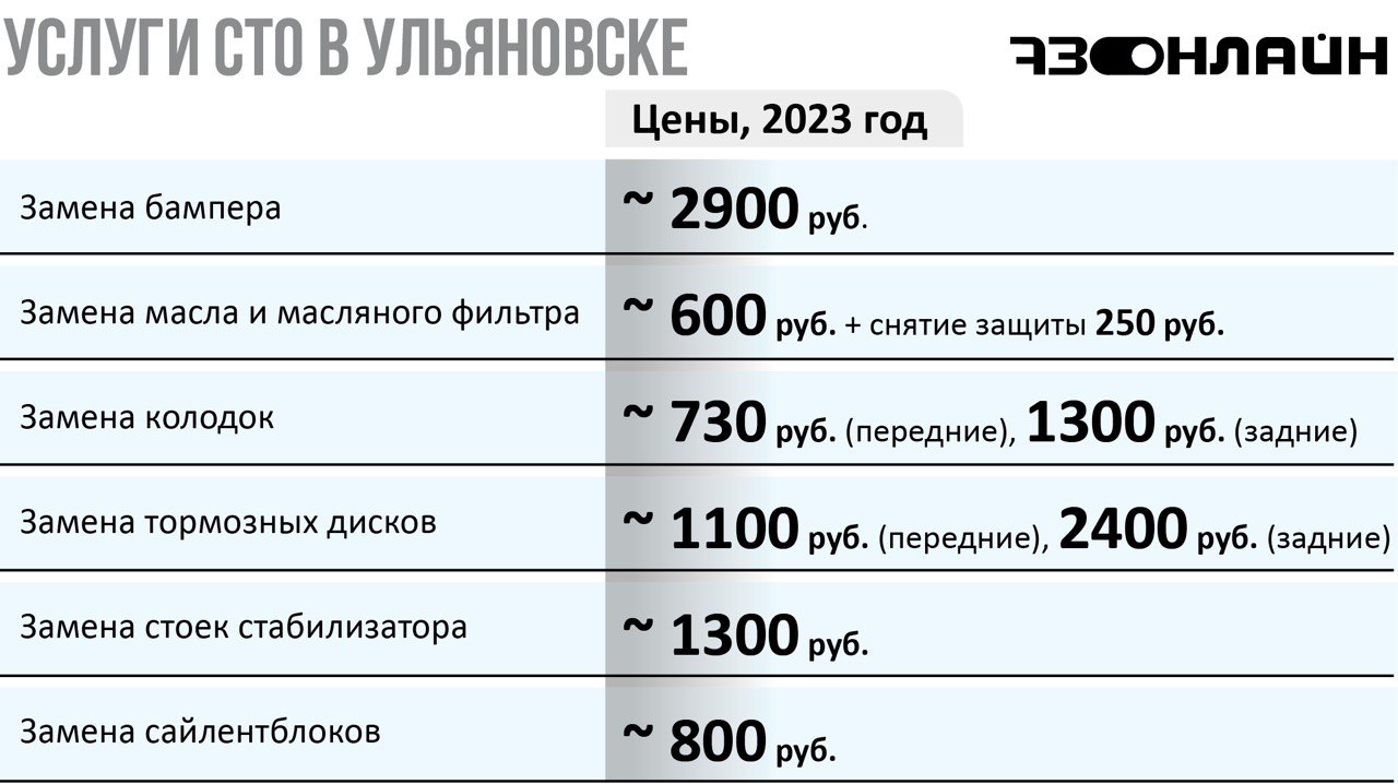 Дорогое СТО: ульяновские автосервисы взвинтили цены / Новостной портал  Ульяновска / 73online.ru