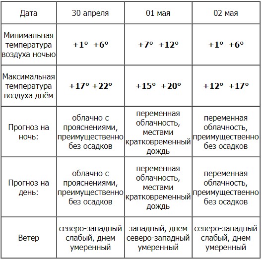 Ульяновские синоптики рассказали, каких сюрпризов ждать от погоды в Первомай