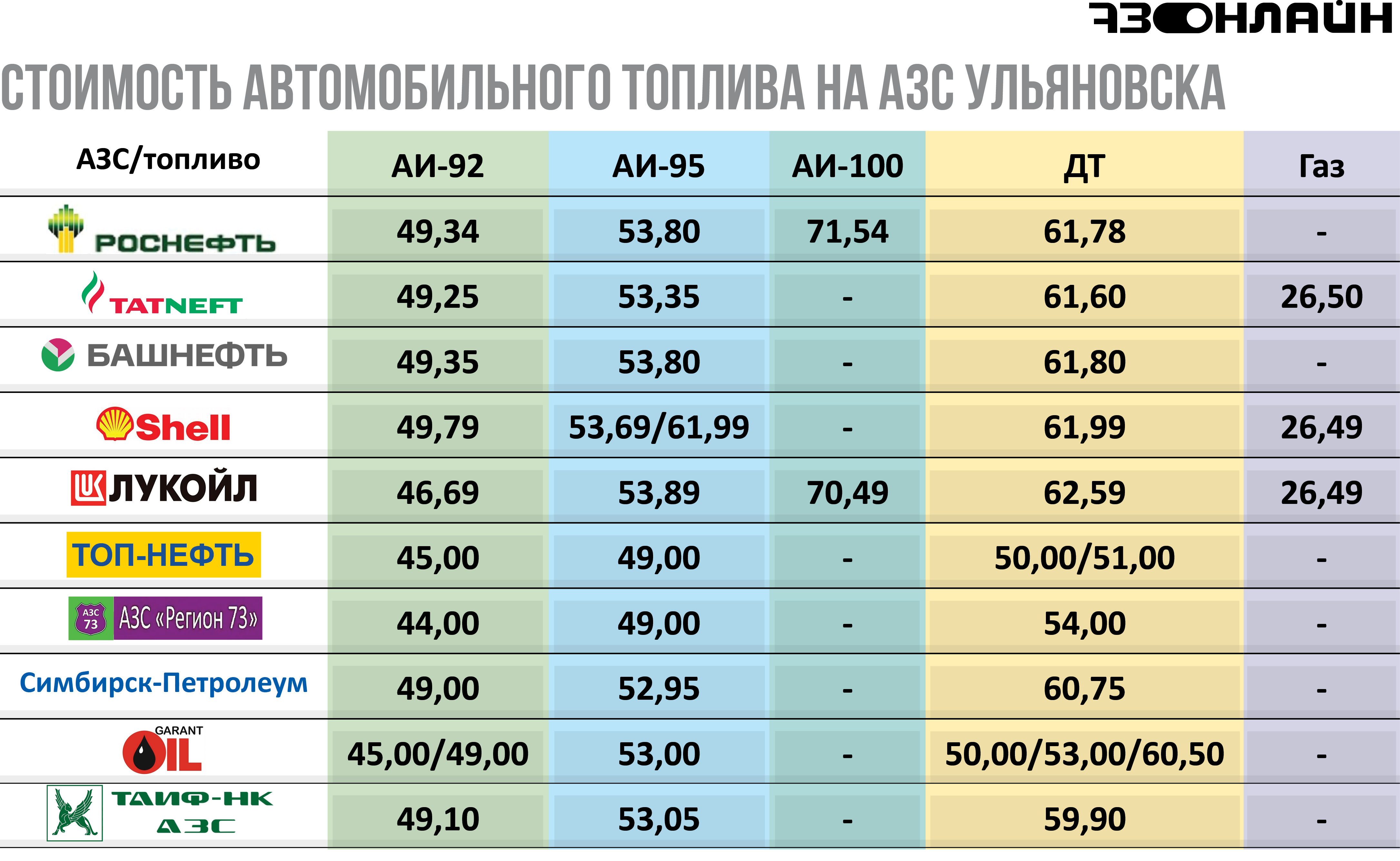 Атаки беспилотников грозят скачком топливных цен / Новостной портал  Ульяновска / 73online.ru