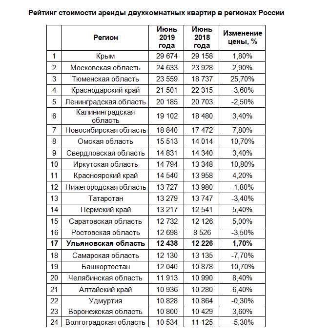 Стоимость Недвижимости В 2018 Году