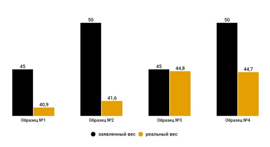 Проверка цемента на качество в лаборатории