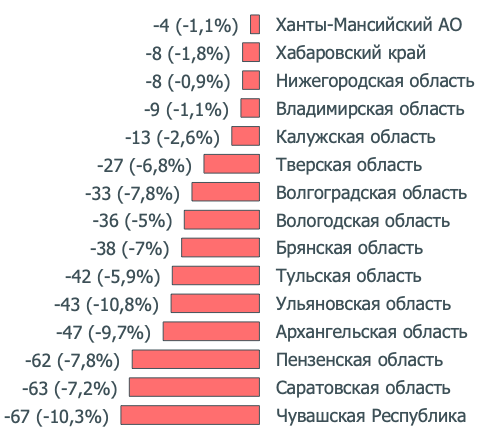 Счет эксроу