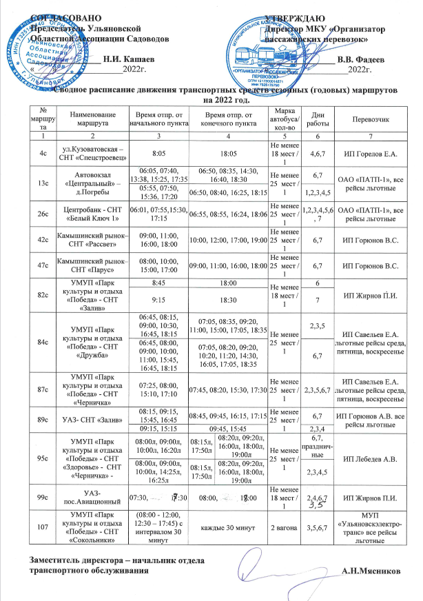 Расписание маршруток ульяновск