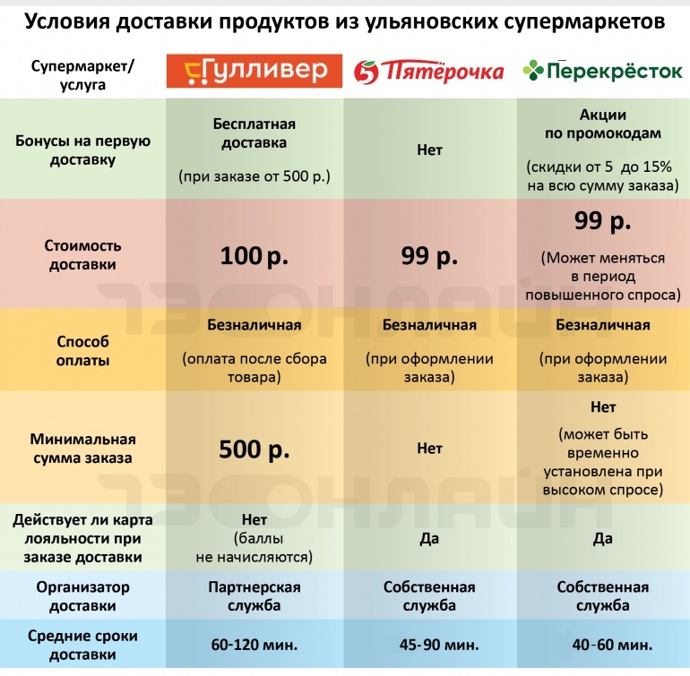 Где Купить Дешевле В России