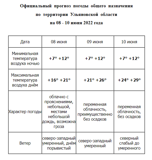 Расписание барыш ульяновск на завтра