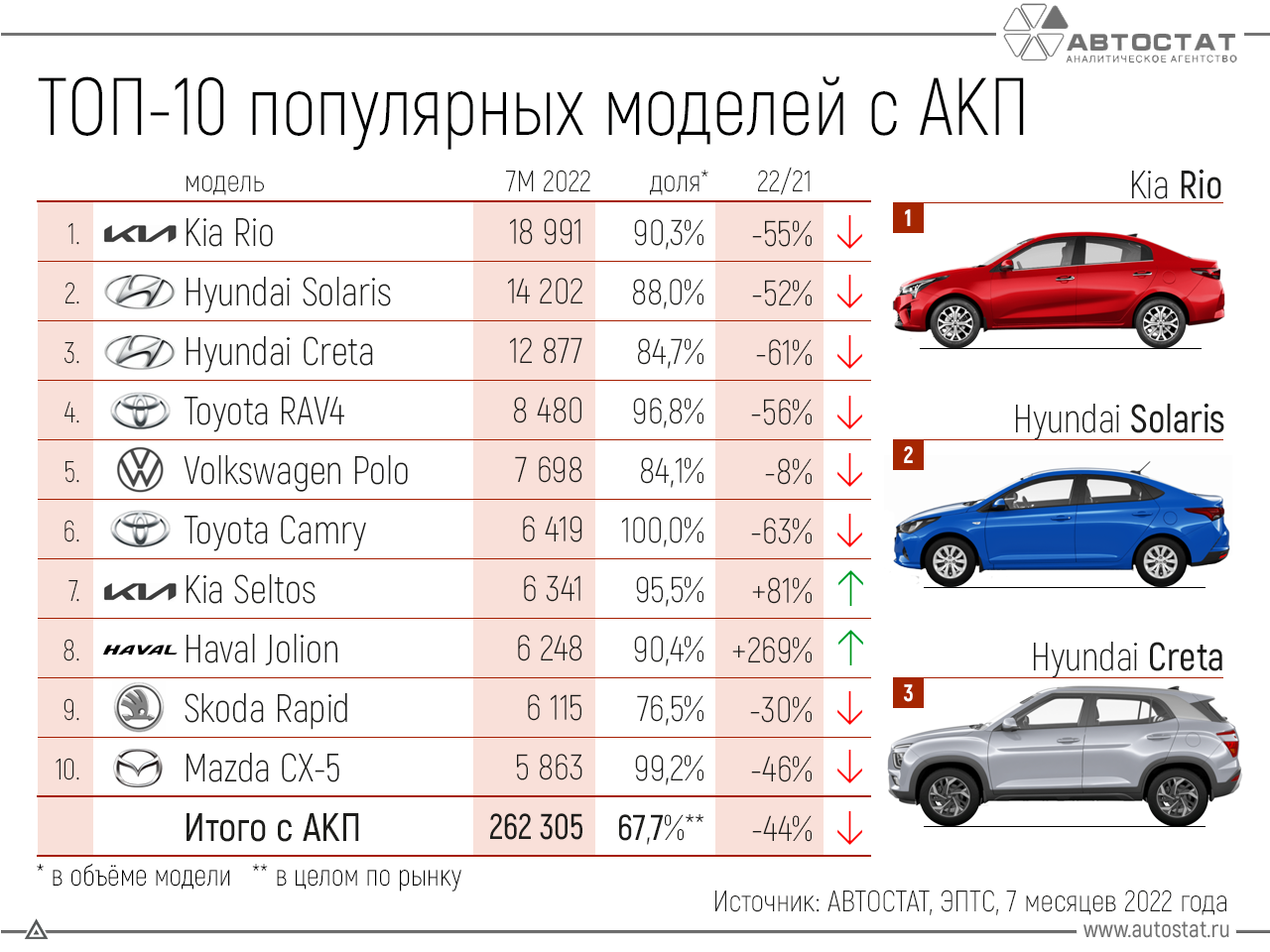 Самые продаваемые автомобили. Самые продаваемые марки автомобилей. Самые продаваемые машины в России. Самая продаваемая марка машины в мире.