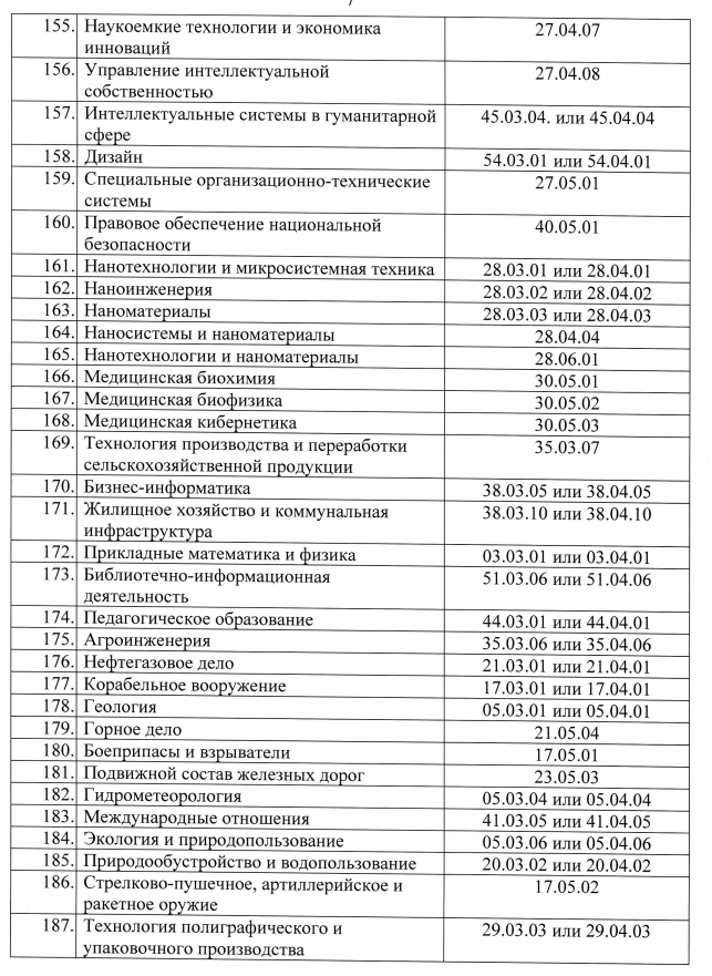 План по призыву по регионам