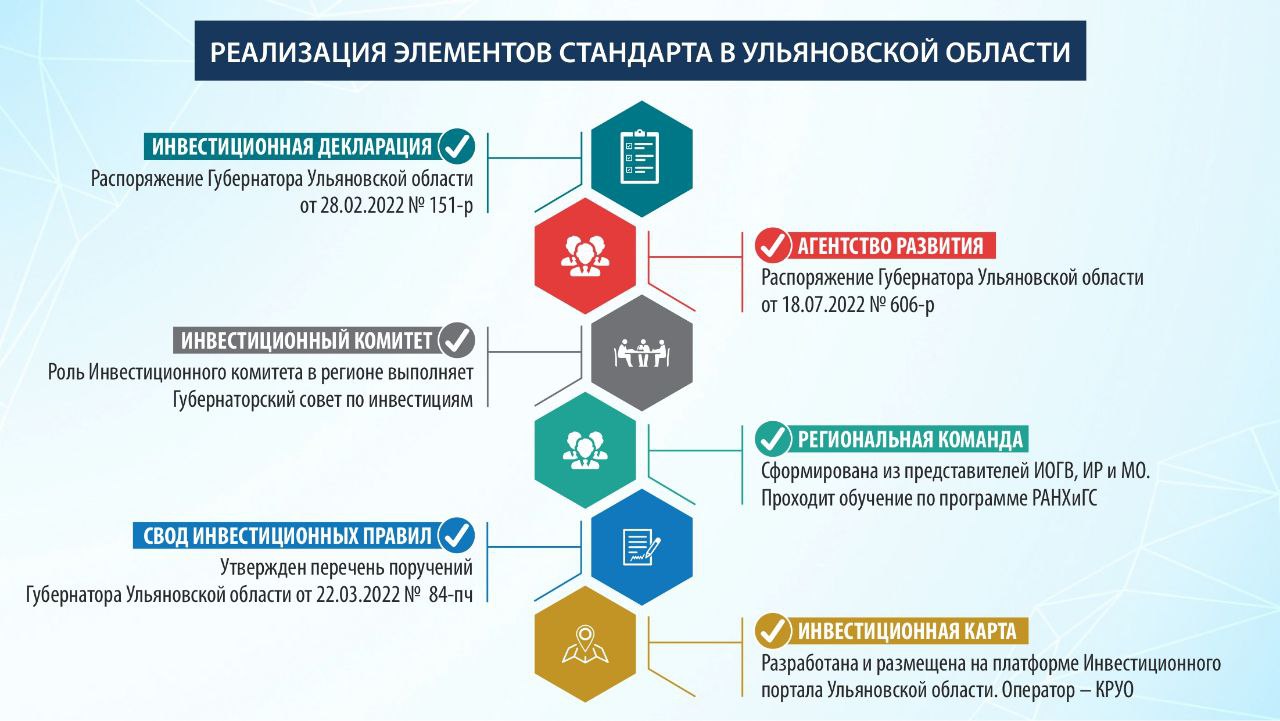 Региональный пилотный проект