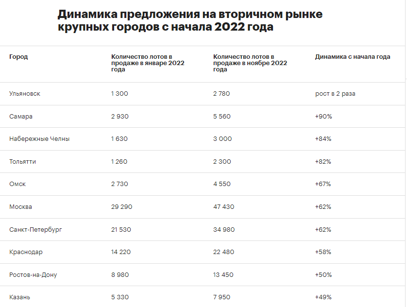 Наб челны ульяновск