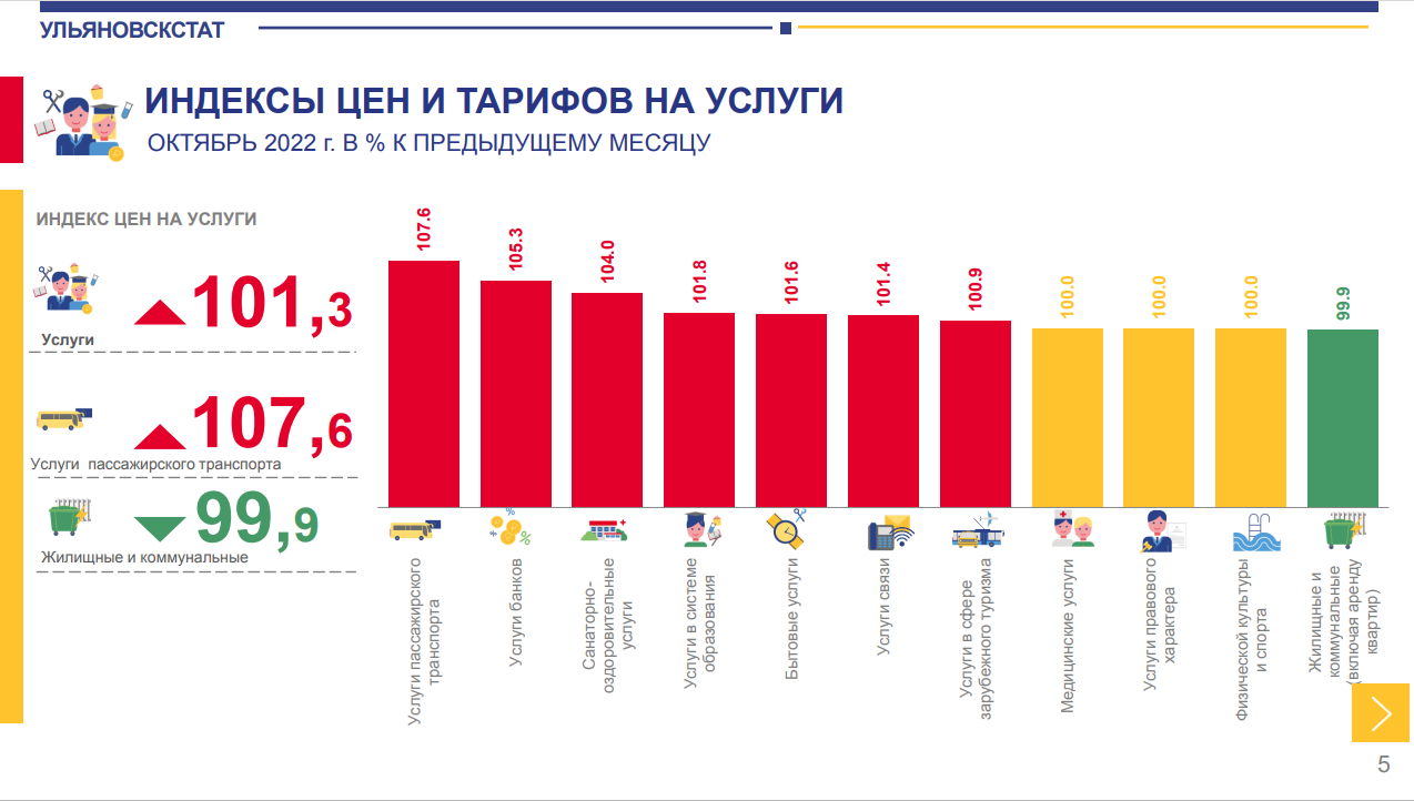 Сайт ульяновскстата