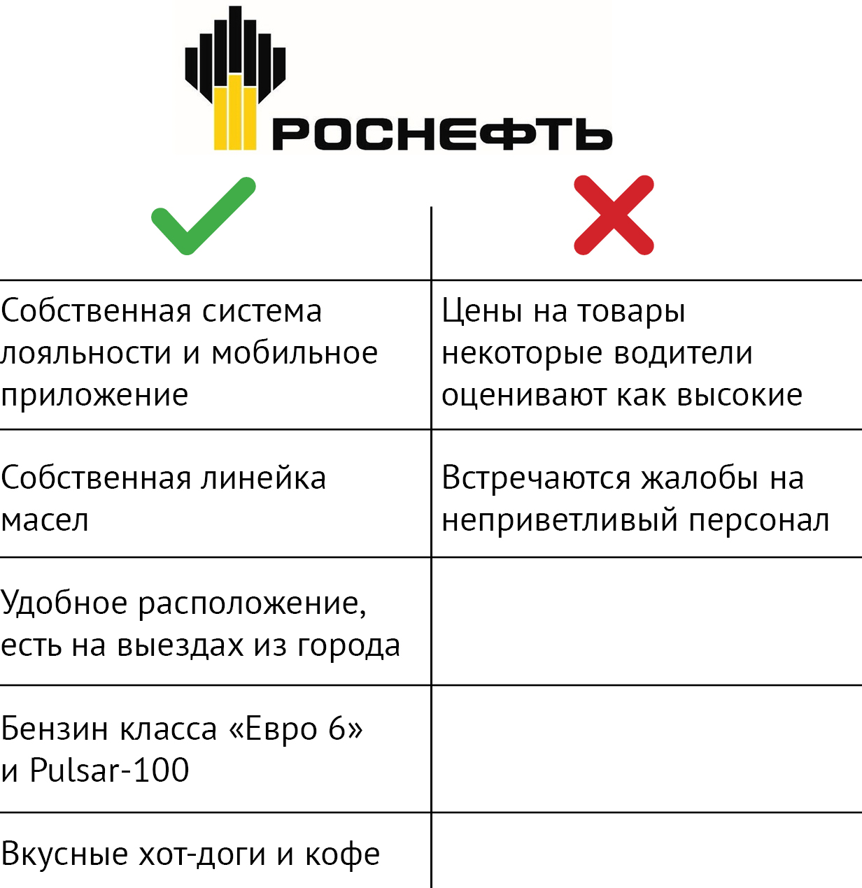 Где в Ульяновске заправиться подешевле и не нарваться на грубость? Обзор  АЗС / Новостной портал Ульяновска / 73online.ru