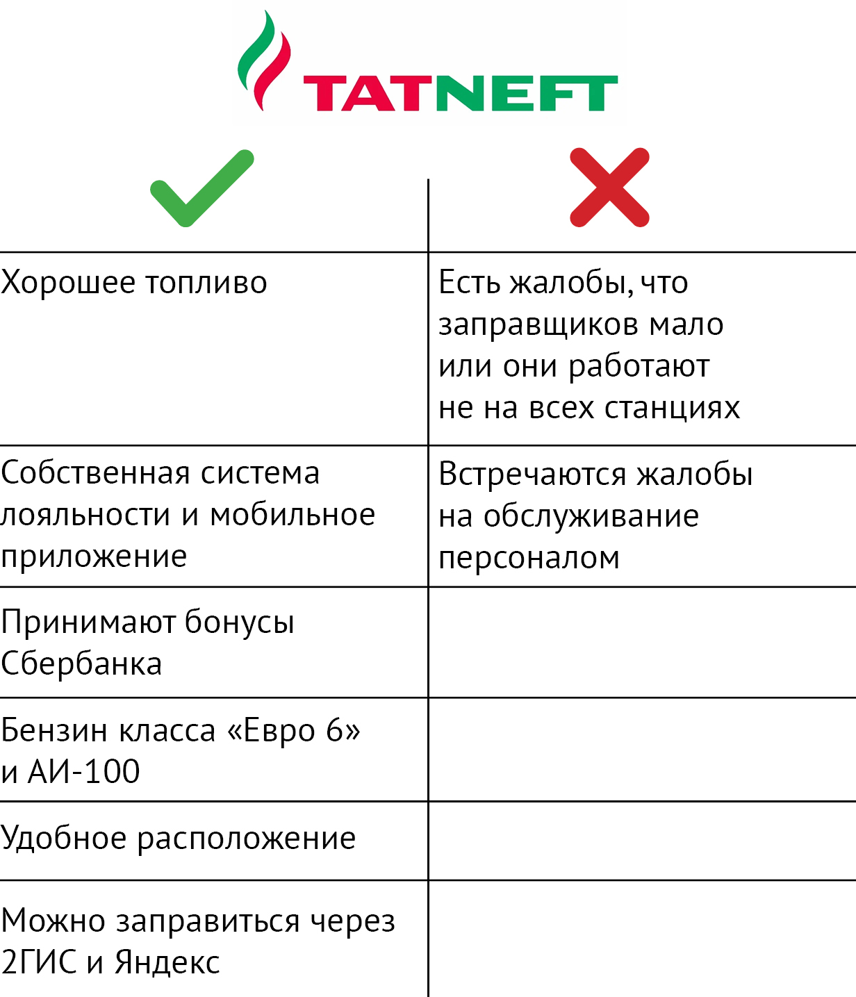 Где в Ульяновске заправиться подешевле и не нарваться на грубость? Обзор  АЗС / Новостной портал Ульяновска / 73online.ru