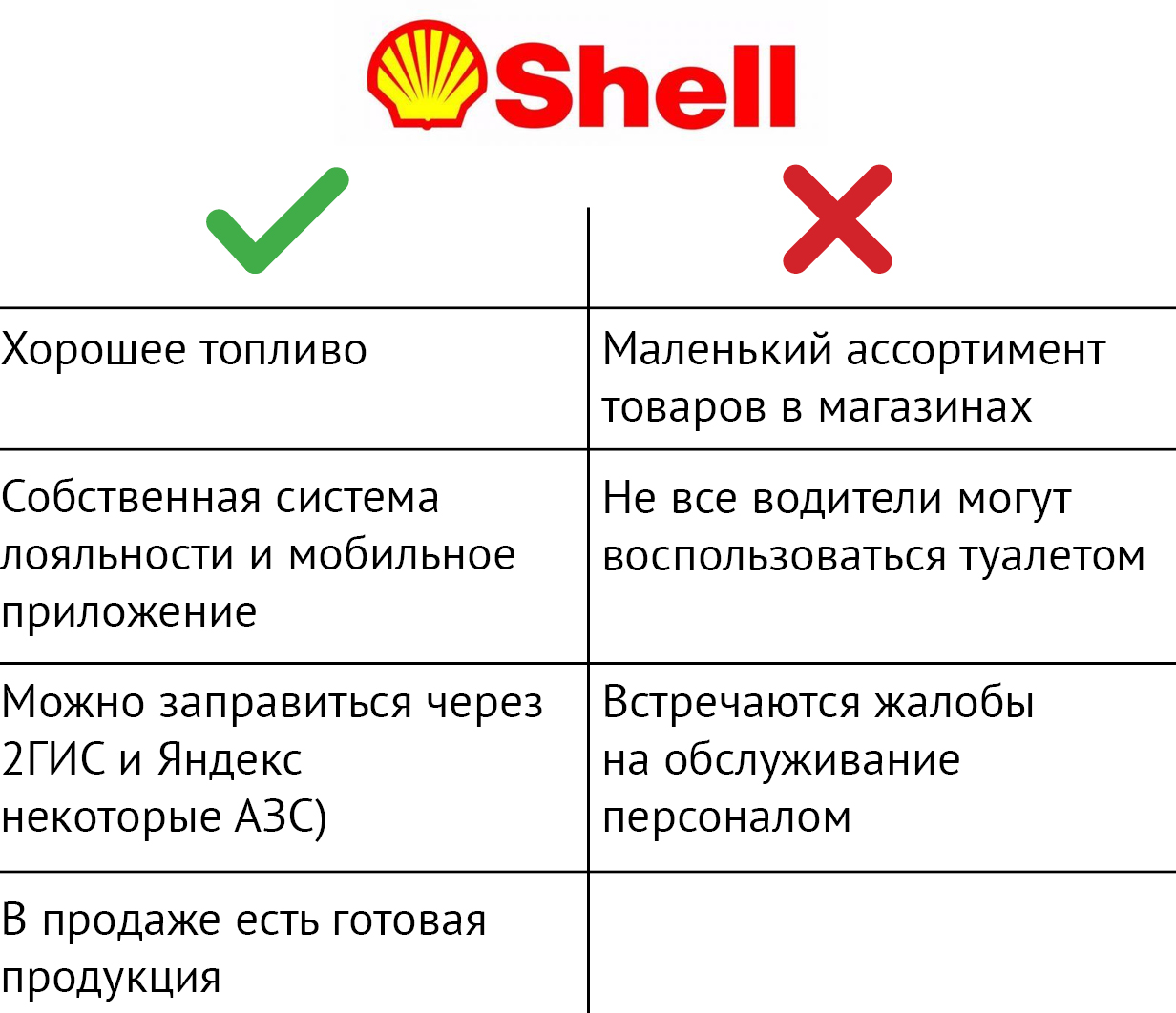 Где в Ульяновске заправиться подешевле и не нарваться на грубость? Обзор  АЗС / Новостной портал Ульяновска / 73online.ru