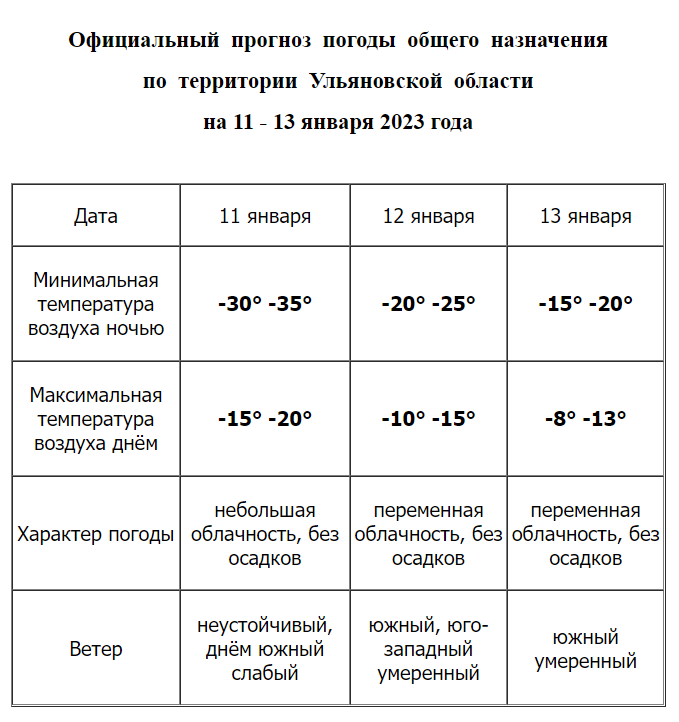 Отмена занятий ульяновск