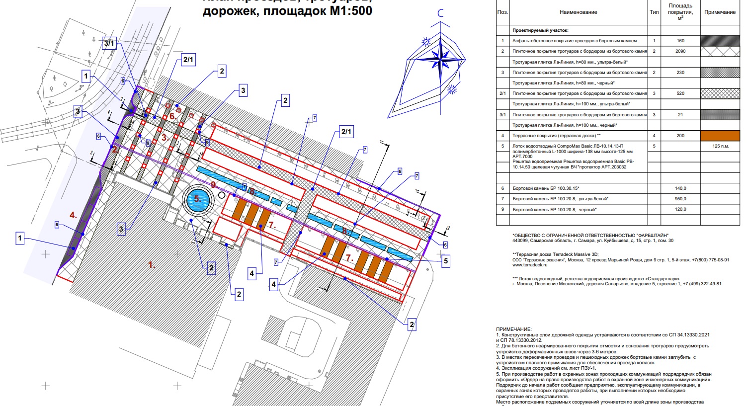 Сп основания