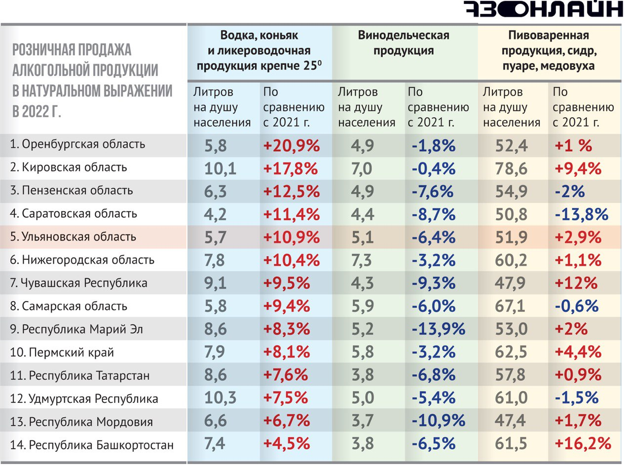 Численность нижегородской области на 2023. Доходы населения России 2022 таблица.