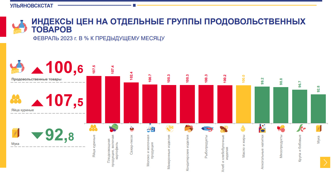 Почему подорожали яйца 2023 году