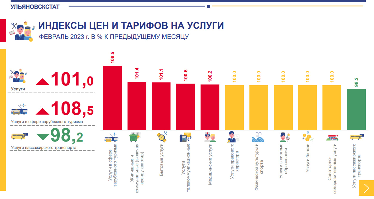 Почему подорожали яйца в ноябре 2023