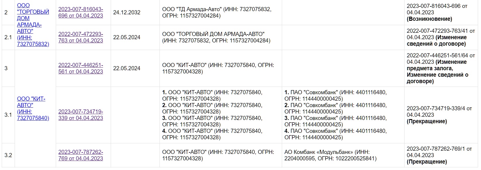 Армада-Авто» перезаложила машины в банк / Новостной портал Ульяновска /  73online.ru