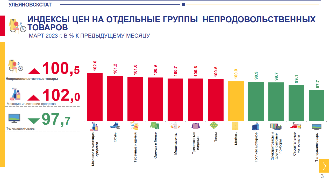 Почему подорожали яйца в ноябре 2023