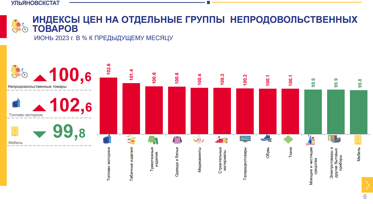 Росстат рост цен 2023