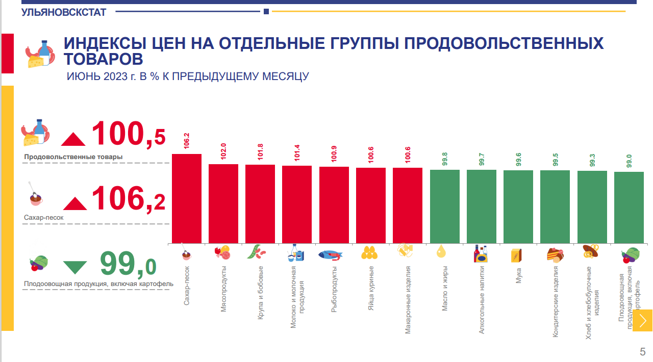 Сайт ульяновскстата