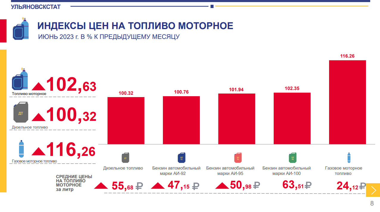 Сайт ульяновскстата